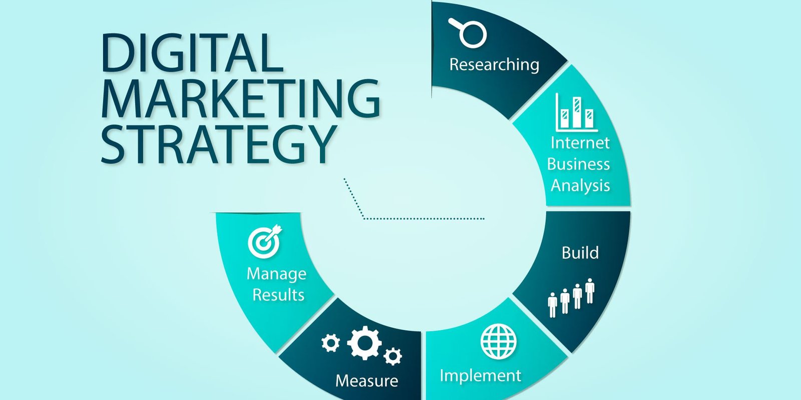 Digital-Marketing-Strategy Steps